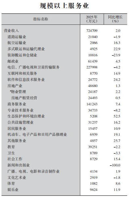 皇冠线上体育