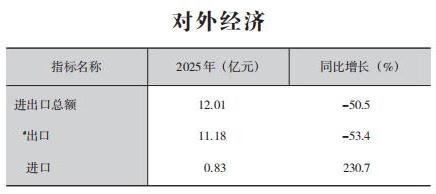 皇冠线上体育