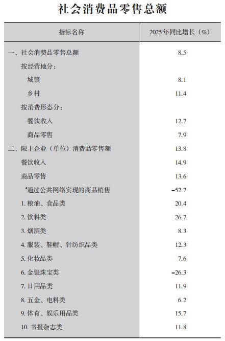皇冠线上体育