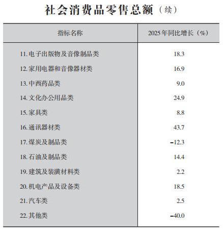 皇冠线上体育