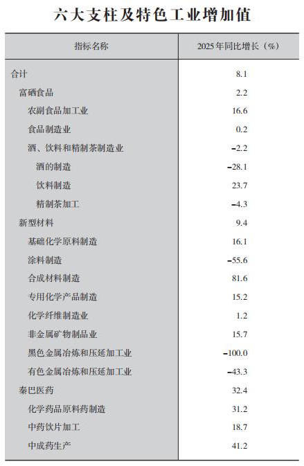 皇冠线上体育
