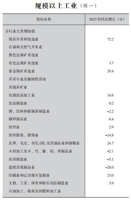 皇冠线上体育