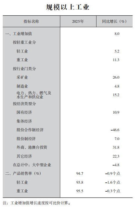 皇冠线上体育