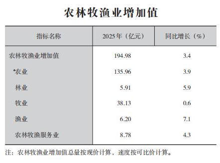 皇冠线上体育