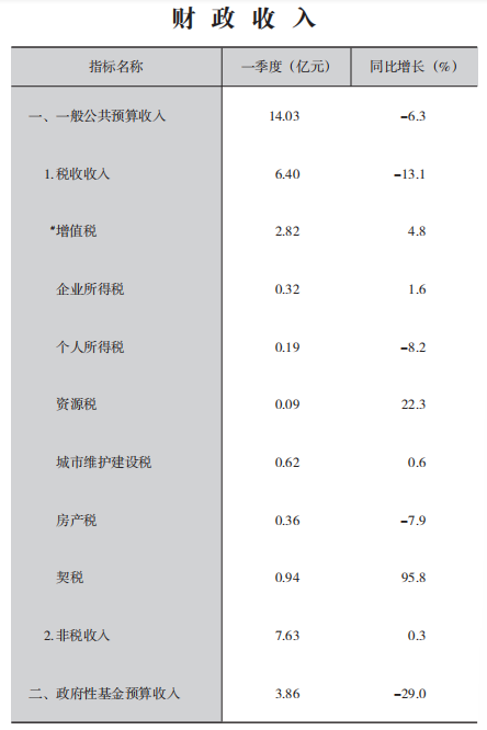 皇冠线上体育