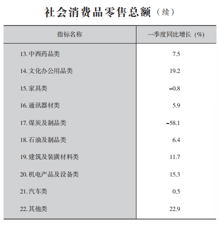 皇冠线上体育
