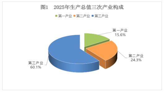 皇冠线上体育