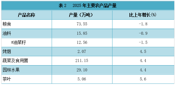 皇冠线上体育