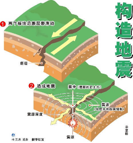 皇冠线上体育