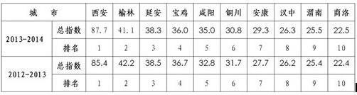 皇冠线上体育