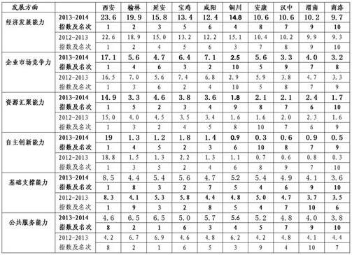 皇冠线上体育