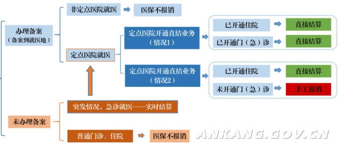 皇冠线上体育