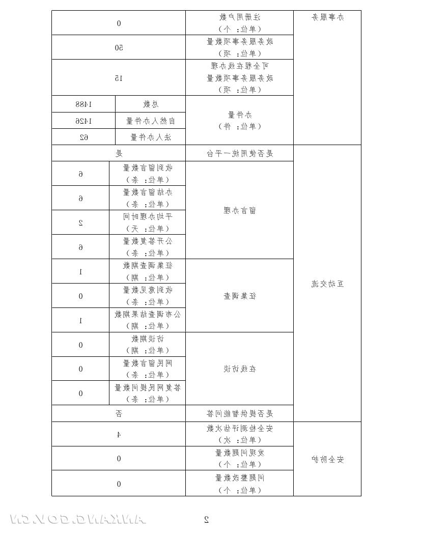 皇冠线上体育