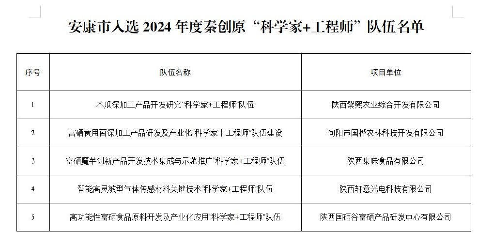 皇冠线上体育