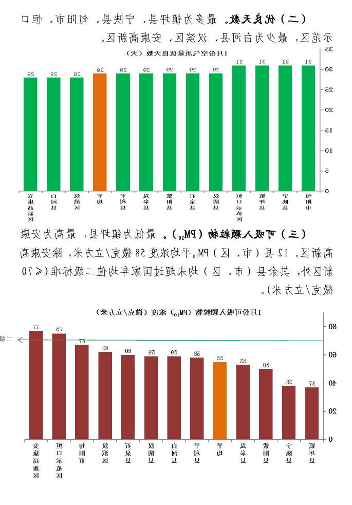 皇冠线上体育