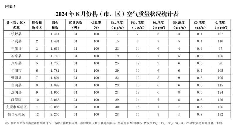 皇冠线上体育