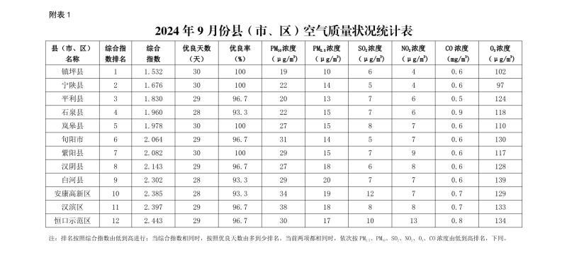 皇冠线上体育
