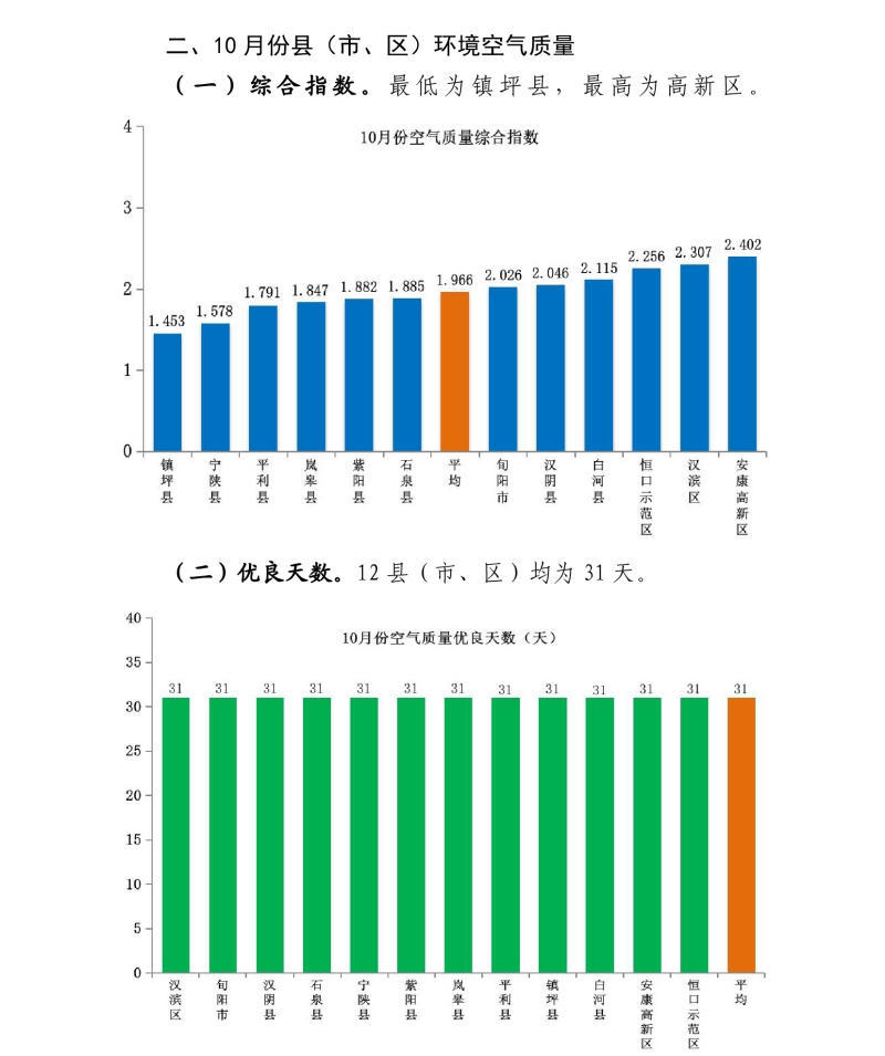 皇冠线上体育
