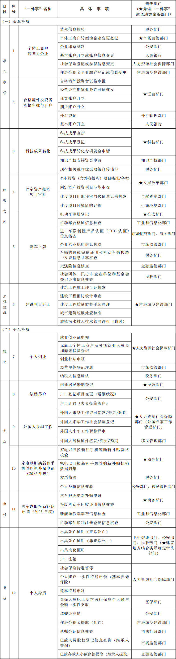 皇冠线上体育