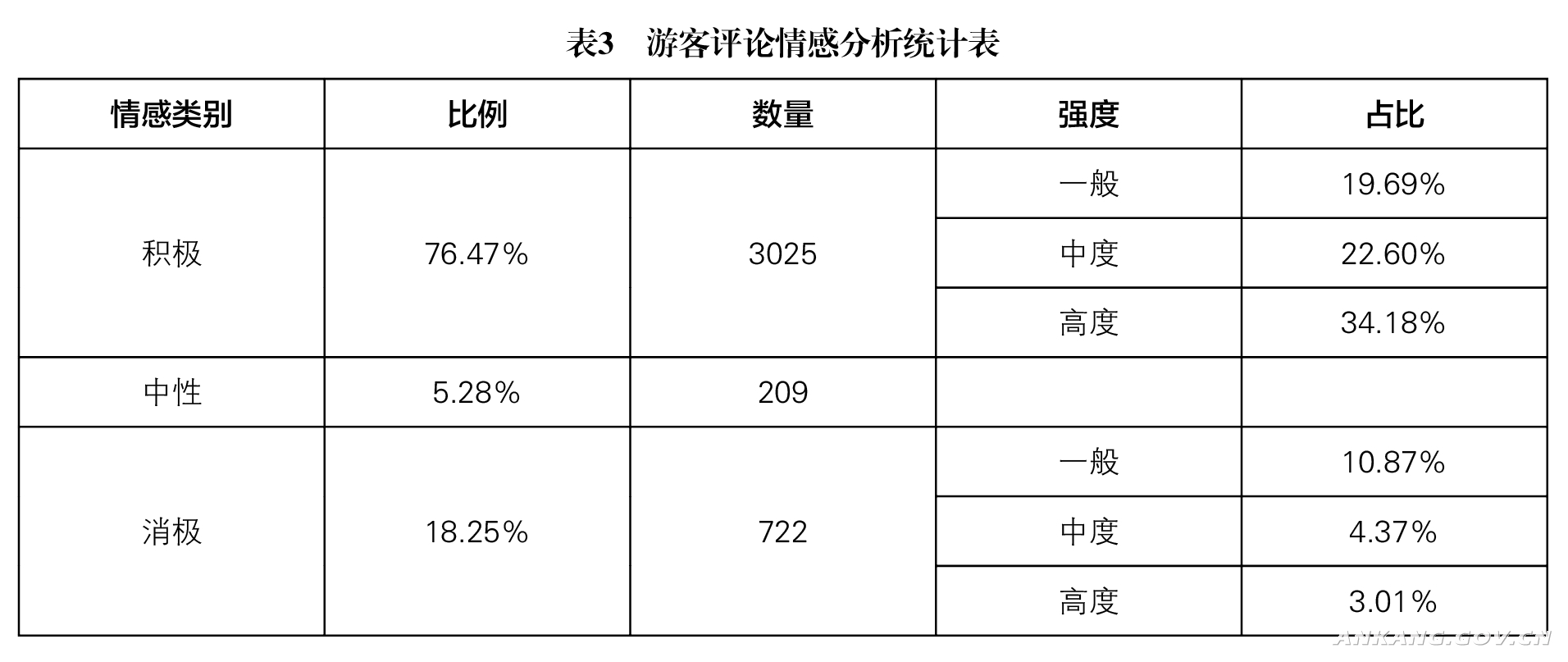 皇冠线上体育