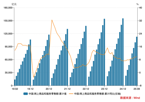 皇冠线上体育