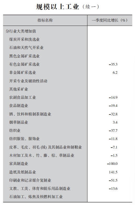 皇冠线上体育