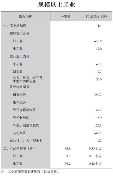 皇冠线上体育