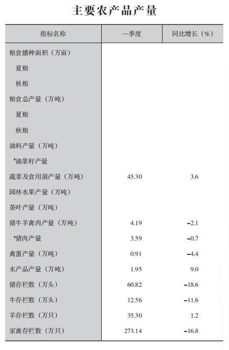 皇冠线上体育