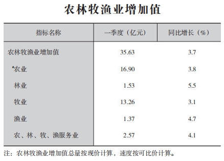 皇冠线上体育