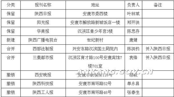 皇冠线上体育